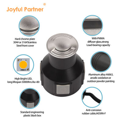 側面LED埋め込み型ライト 24VDC 2W 3W LED CE ROHS認証付き 直径55mm